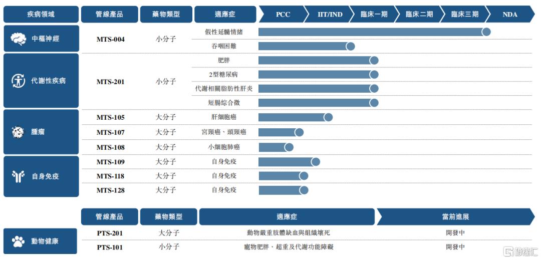 剂泰科技-P（7666.HK）上市首日收涨超120%，“制药界SpaceX”成全球AI药物递送第一股