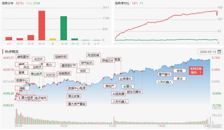 龙虎榜 | 超14亿资金爆买德明利，徐留胜2.15亿封板时代电气