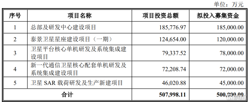 微纳星空科创板IPO，聚焦商业航天领域，三年累计亏近11亿