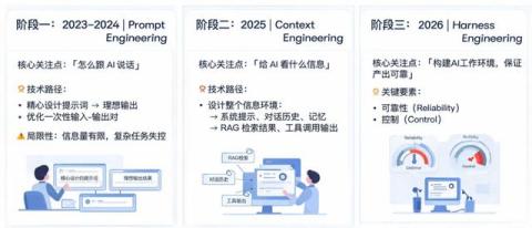 企业AI的“信任赤字”,思迈特白泽V5拿什么填补?