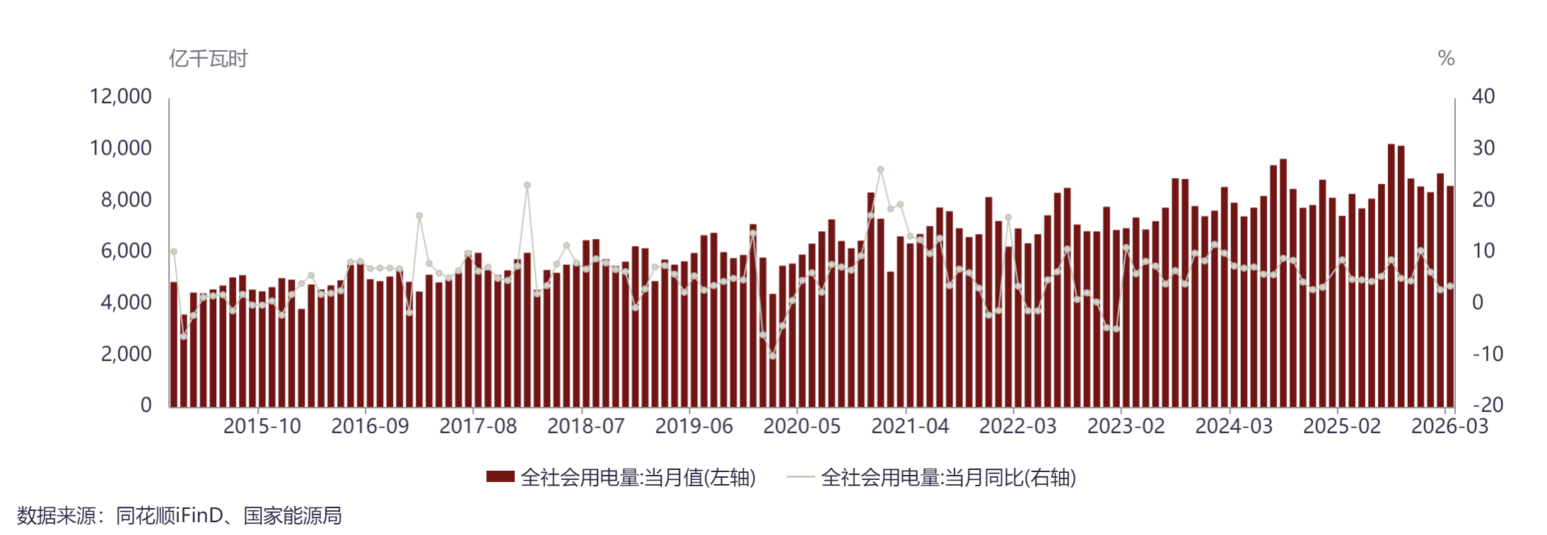 迎峰度夏+算力缺电双重催化，电力和电网谁是更优选择？