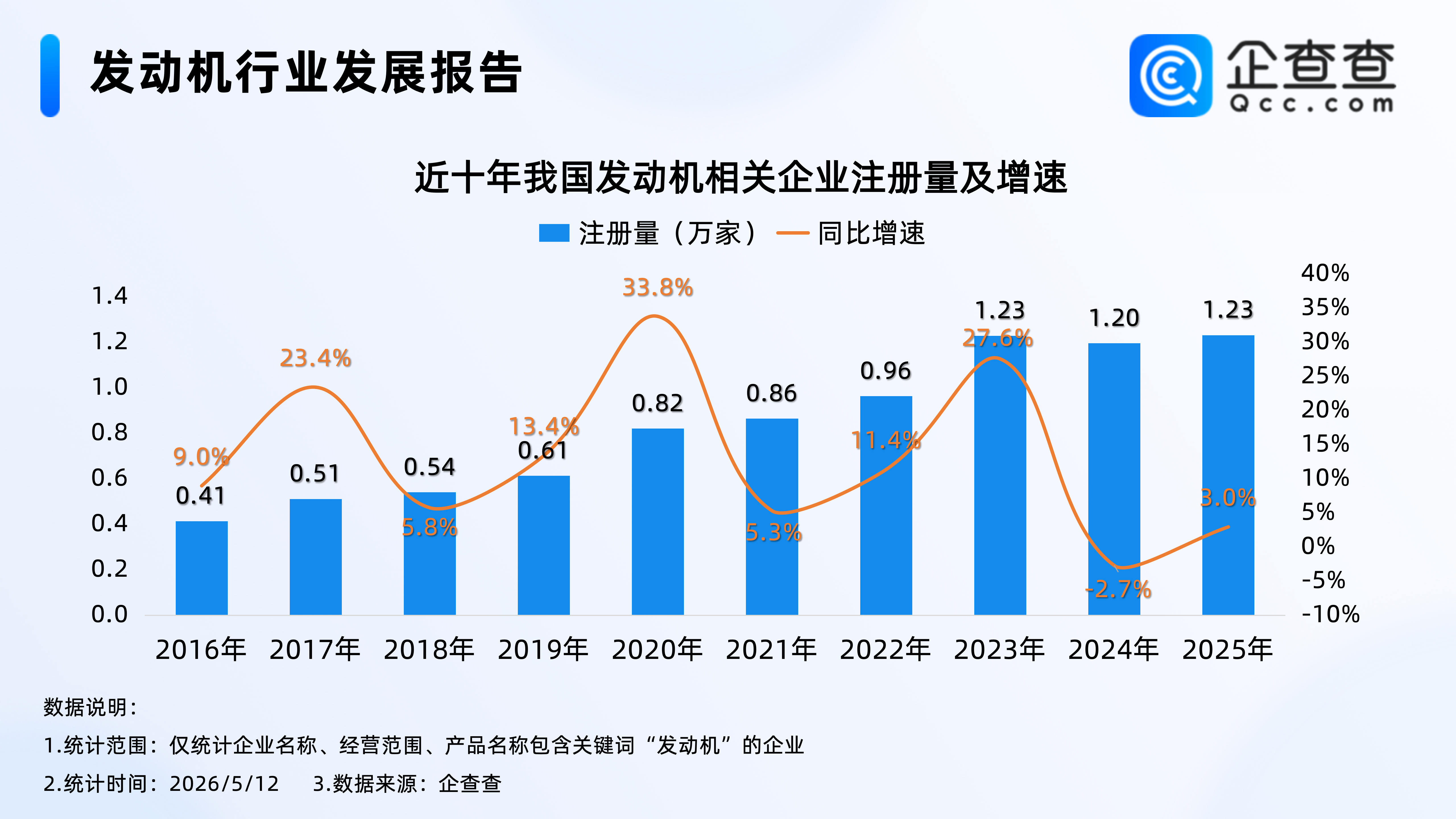 古东管家