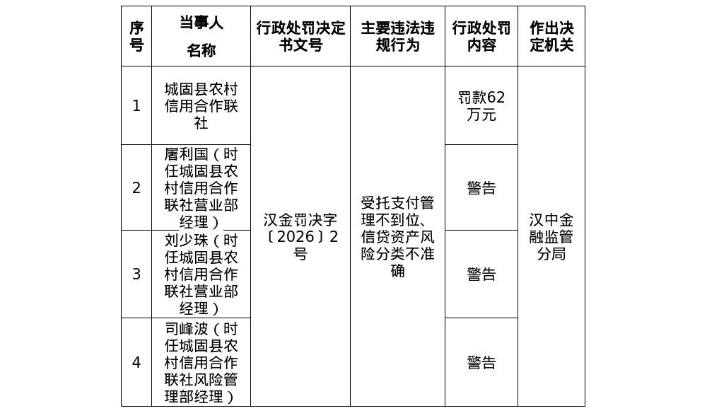 古东管家