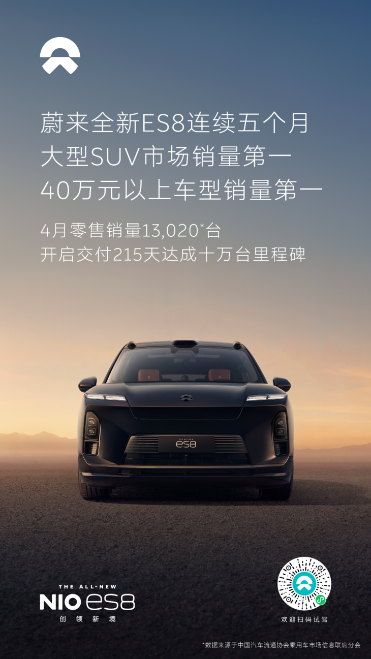 4月零售销量13,020台，蔚来全新ES8连续五个月斩获大型SUV销量冠军