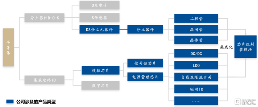 展芯半导体冲击IPO，专注于军工芯片领域，研发费用率低于同行