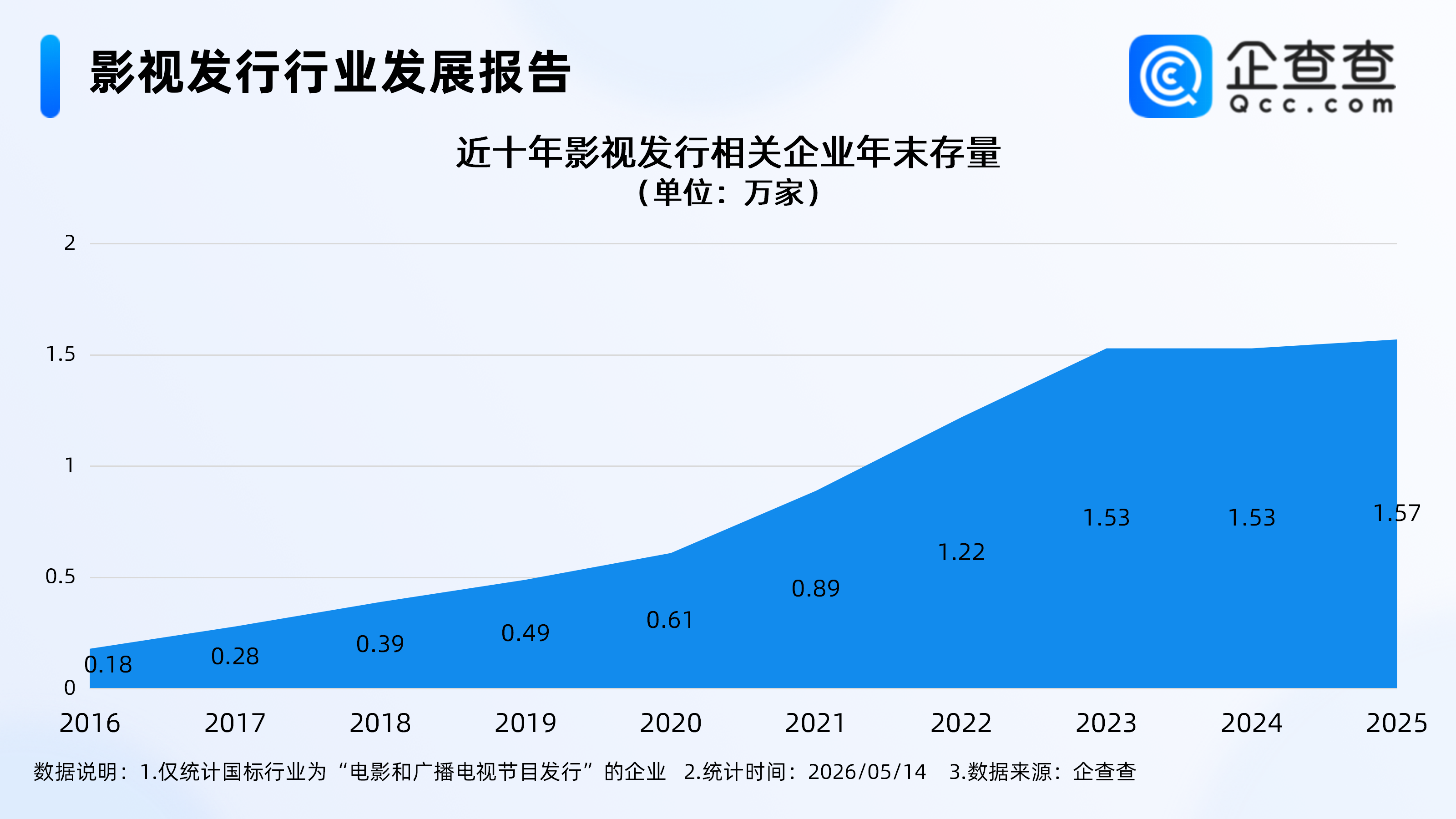 古东管家