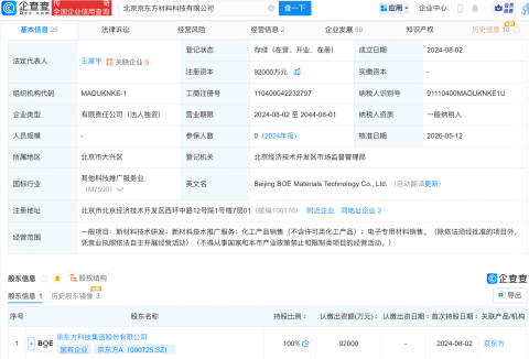 京东方旗下材料科技公司增资至9.2亿