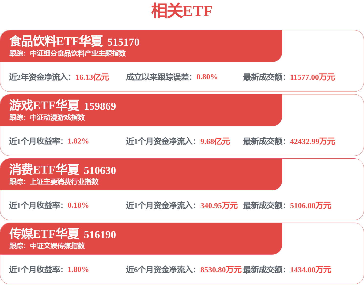 贵州茅台批价企稳,食品饮料ETF华夏(515170)连续两日获资金净申购