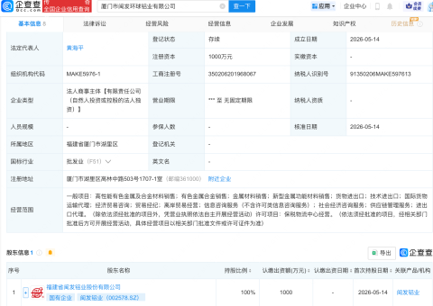 闽发铝业成立环球铝业新公司