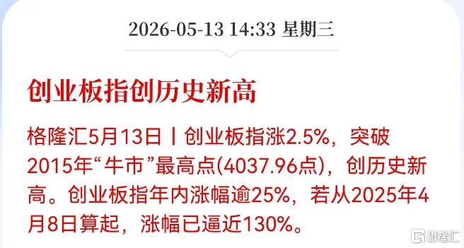 创业板科创板联袂新高!共振起飞更要抱紧双创科技牛