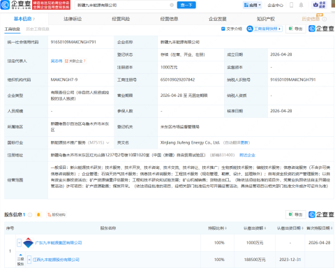 九丰能源在新疆成立新公司，含石油天然气技术服务业务
