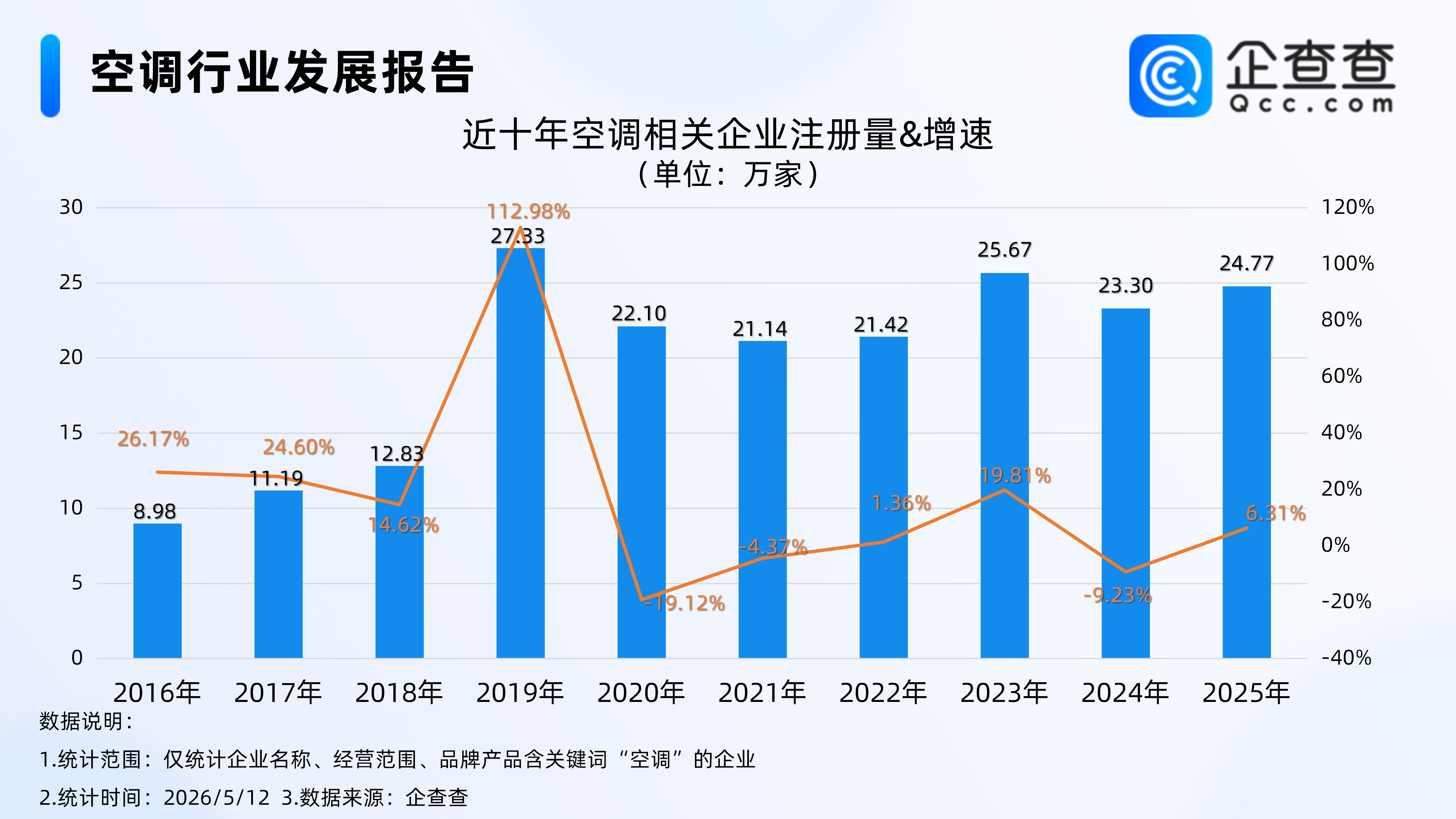 古东管家