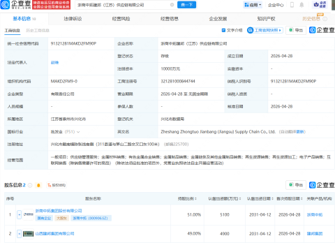 浙商中拓等成立供应链公司，含金属材料销售业务