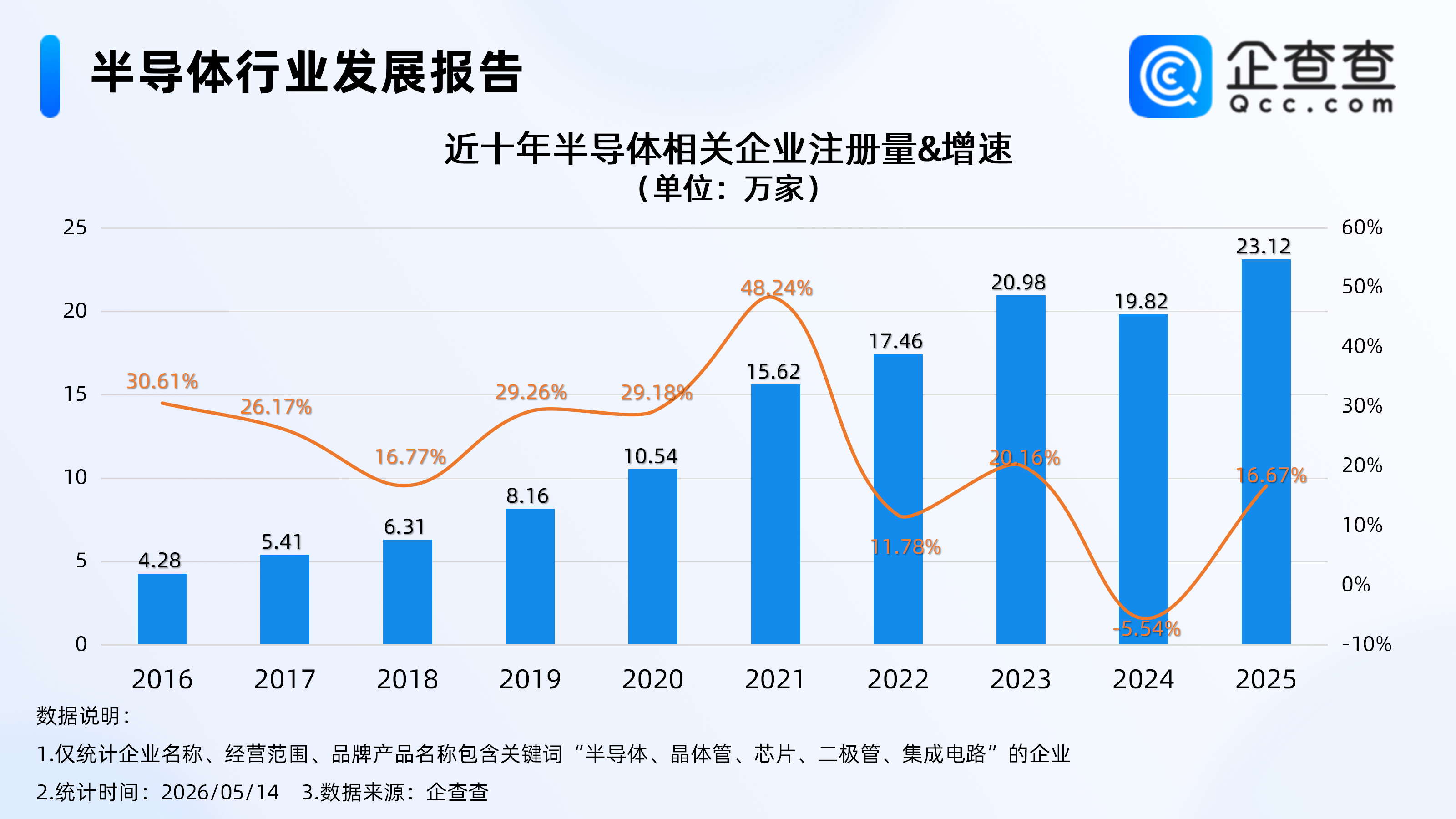 古东管家