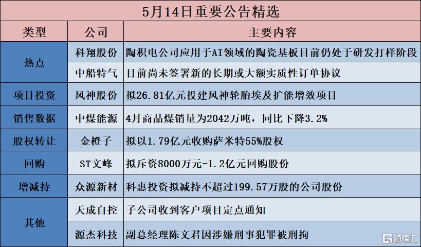 公告精选︱赛意信息：拟不超过200亿元开展以高性能算力服务器为标的的融资租赁业务；中船特气：目前尚未签署新的长期或大额实质性订单协议