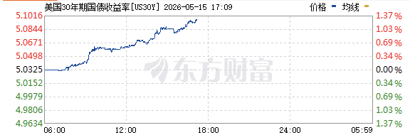 这个指标，利空！