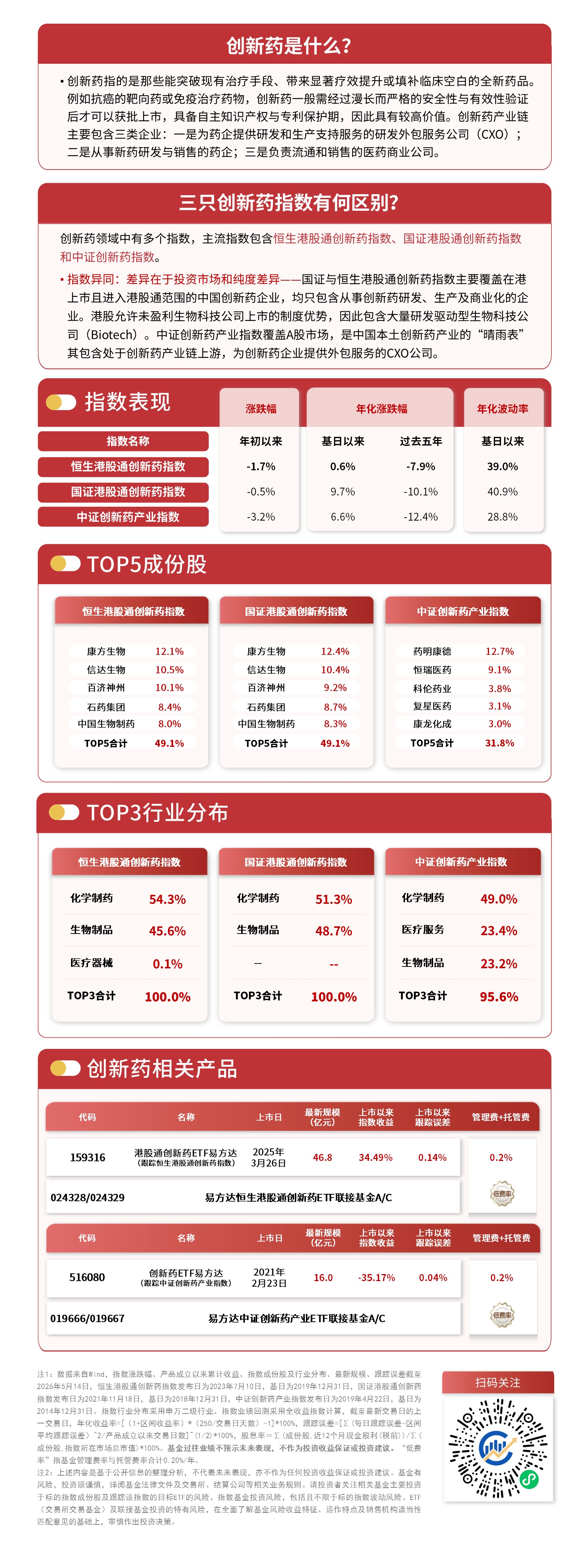 医药赛道震荡调整，资金逆势布局，港股通创新药ETF易方达（159316）全天净申购超1亿份