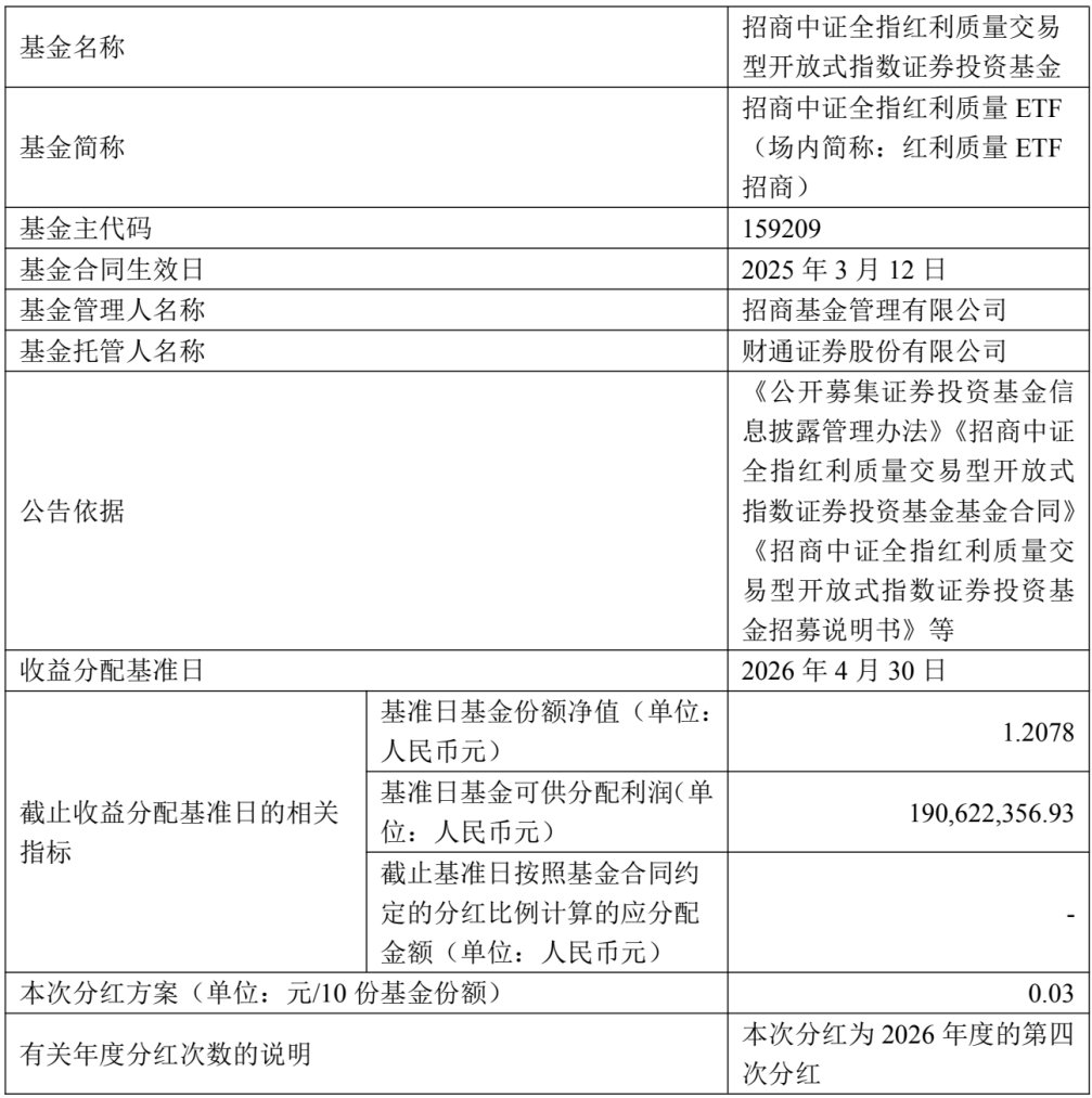 第11次分红来了！每10份派0.03元，权益登记日5月19日