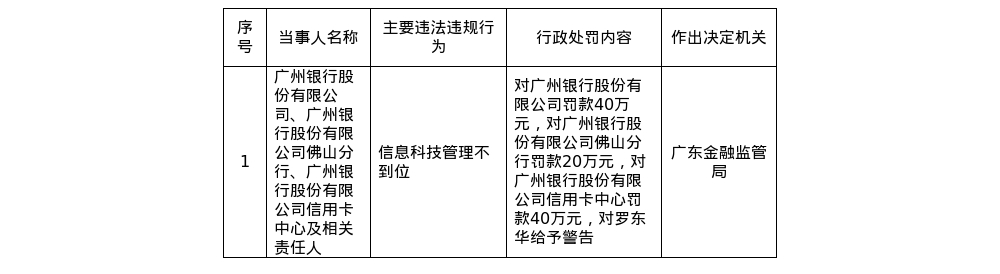 古东管家