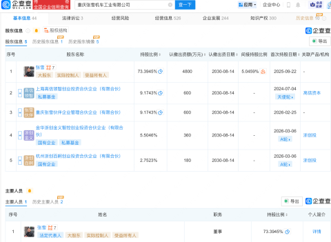 张雪机车新增技术进出口业务，其两款摩托车外观专利获授权