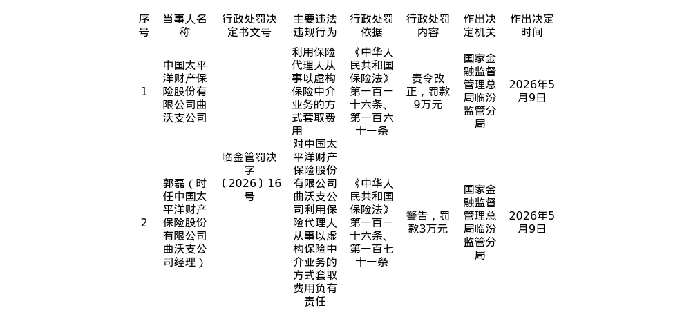 古东管家