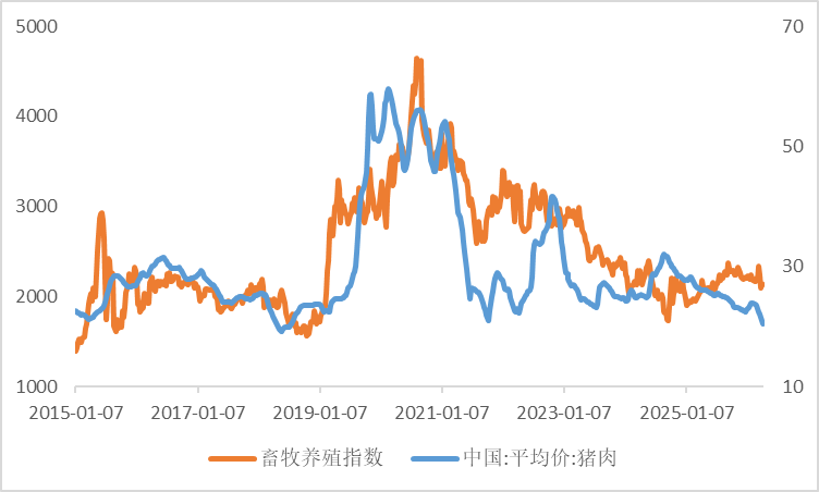 重磅！能繁母猪正常保有量下调至3750万头，猪肉股迅速拉升，超5000万资金连续买入“养猪ETF”
