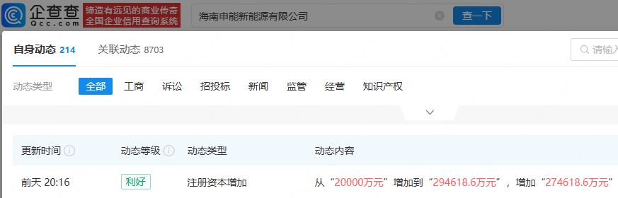 申能股份旗下海南新能源公司增资至29.46亿元，增幅达1373.09%