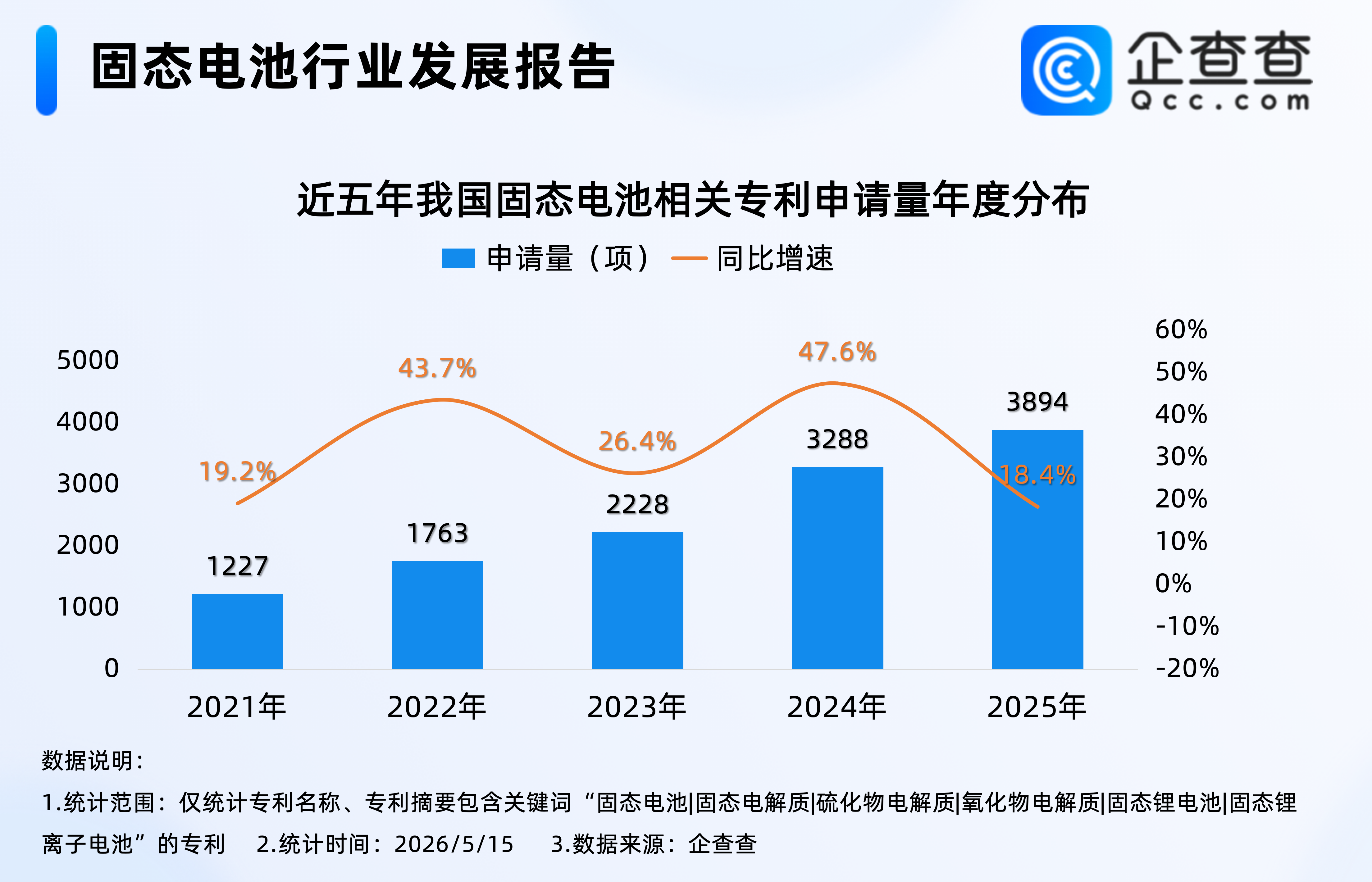 古东管家