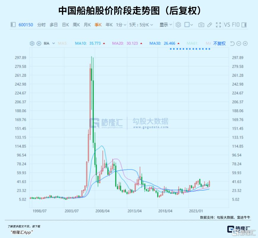千元股扎堆涌现,历史性疯狂时刻!