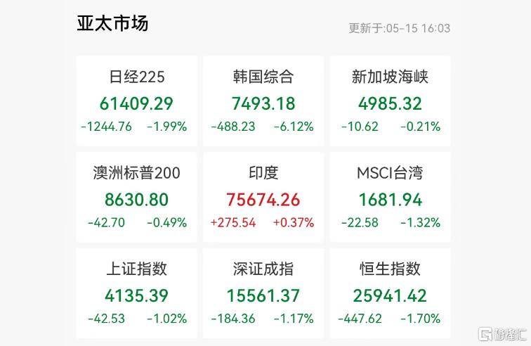 “举国梭哈”到熔断崩盘，全球最牛股市猝死？