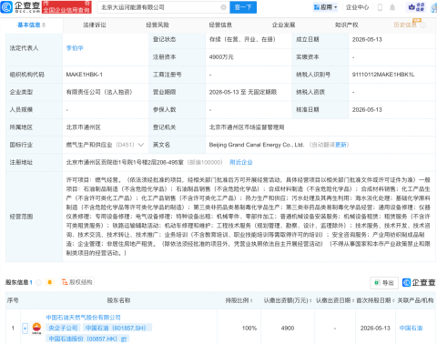 中国石油在北京成立大运河能源公司