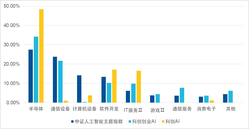 三大AI指数对比：同是AI指数，差别居然这么大！