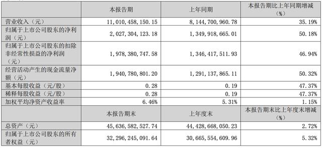 古东管家
