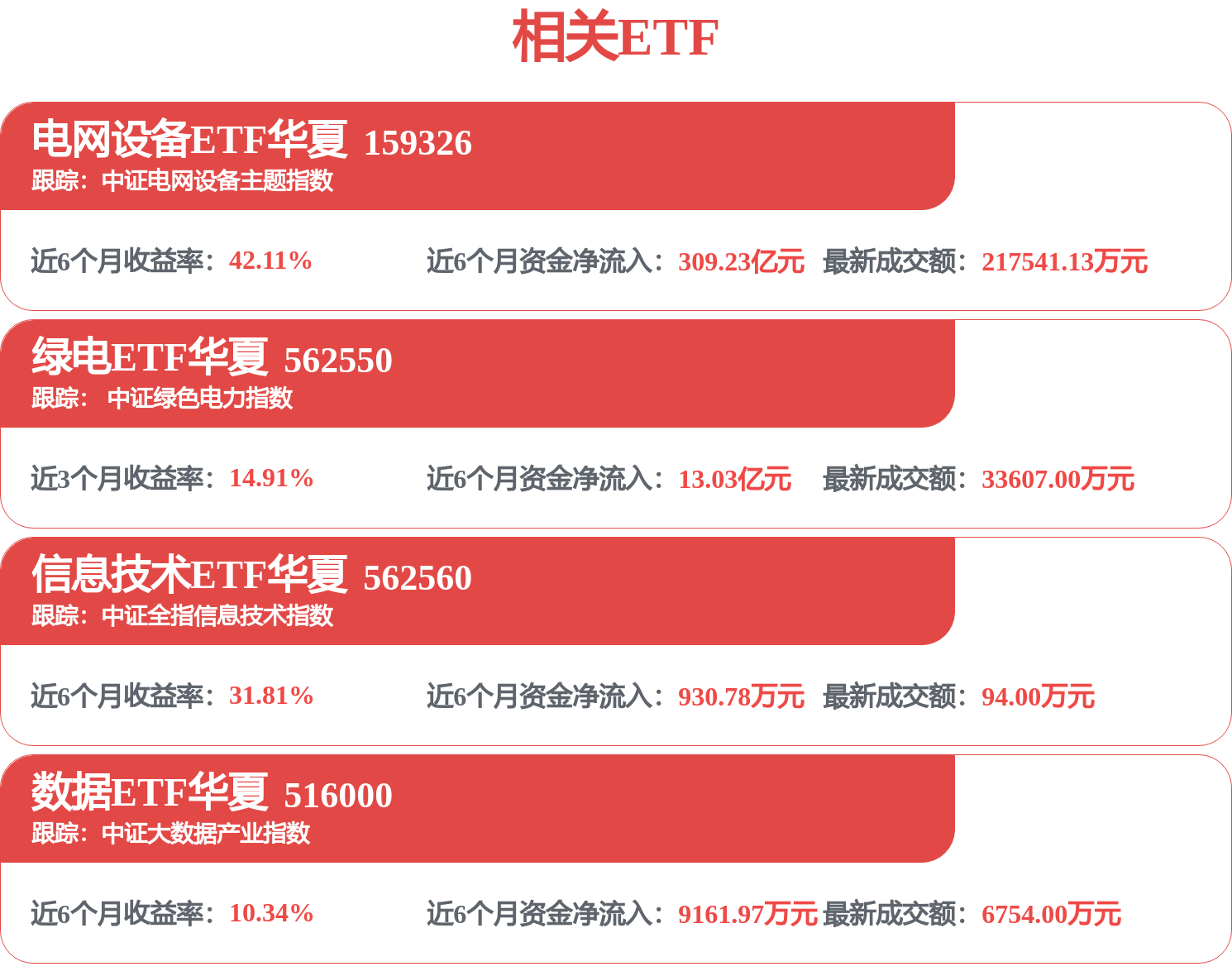 算力尽头是电力,绿电ETF华夏(562550)规模居同指数第一,全市场电力含量最高