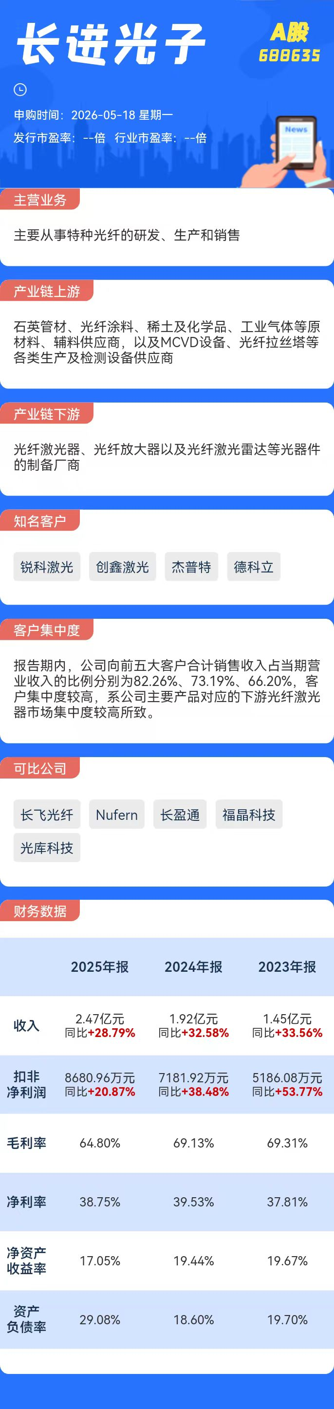 打新必看 | 5月18日两只新股申购