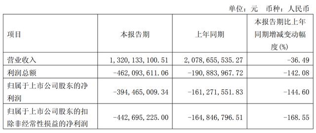 古东管家