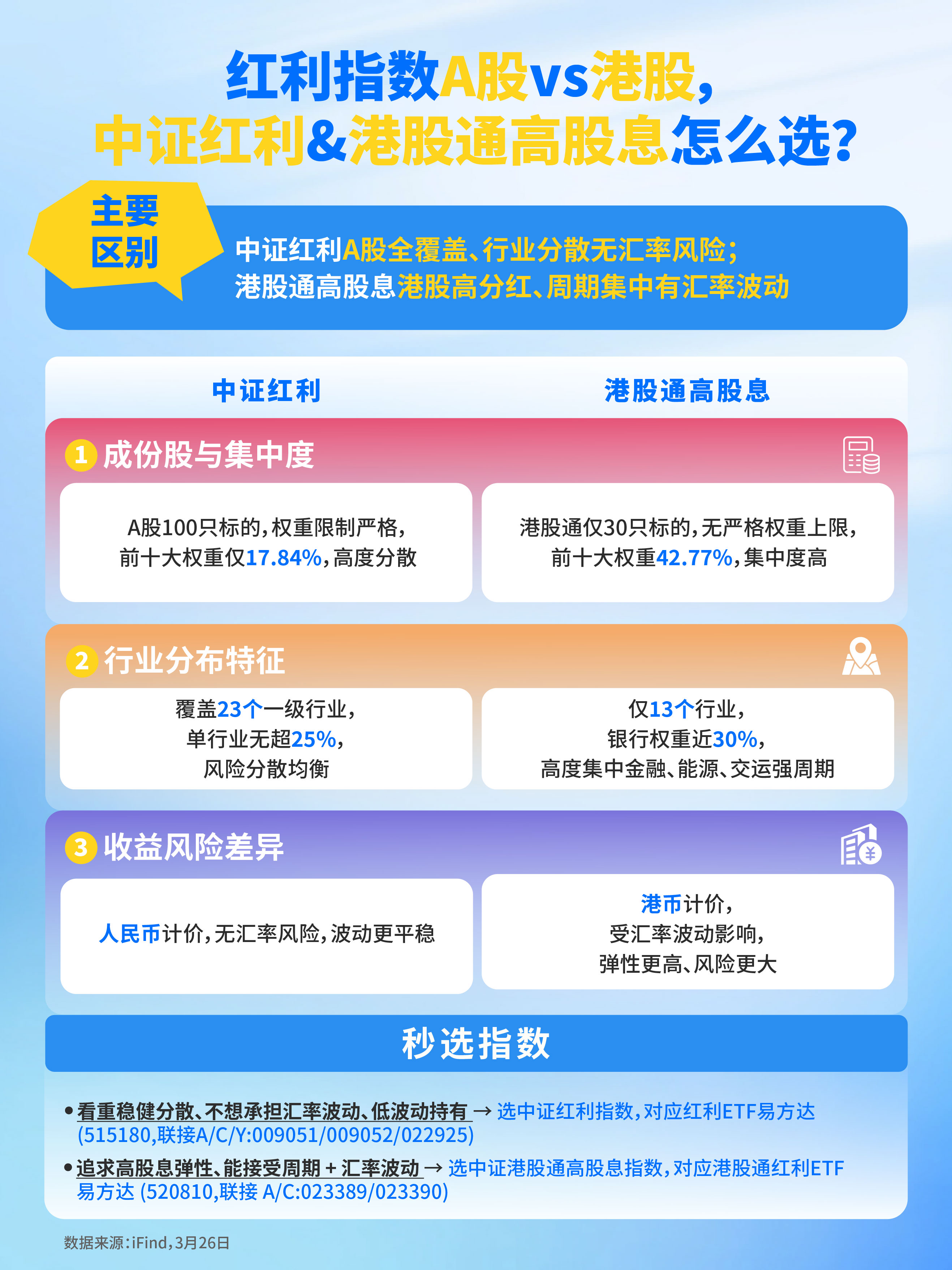 红利指数A股vs港股，中证红利&港股通高股息怎么选？