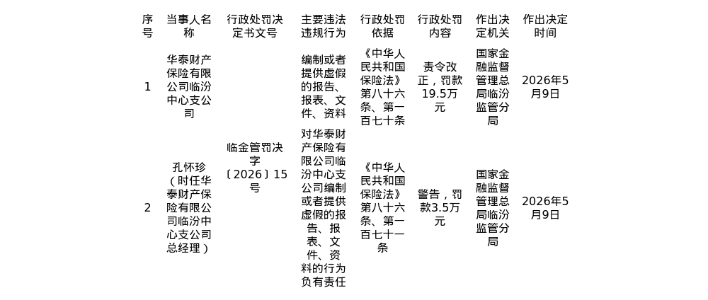 古东管家