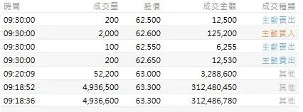 毛戈平盘中暴跌近17%！创始人2名外甥减持，套现超6亿