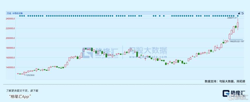 AI时代的“卖铲人”，这个赛道集体大涨！