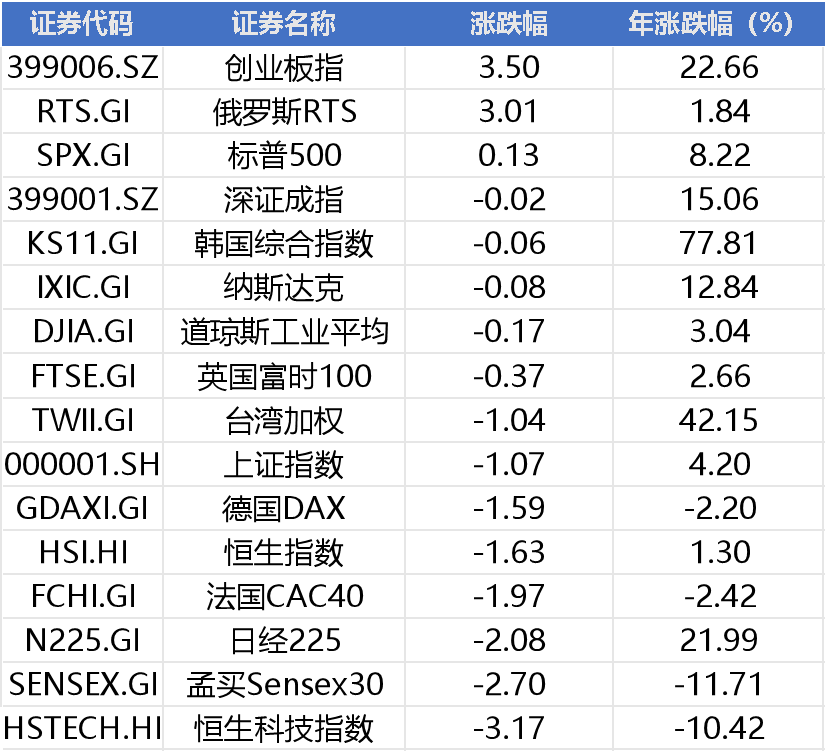 周末重磅！美债收益率飙升引发抛售，美伊局势或升温，盖茨基金清仓微软