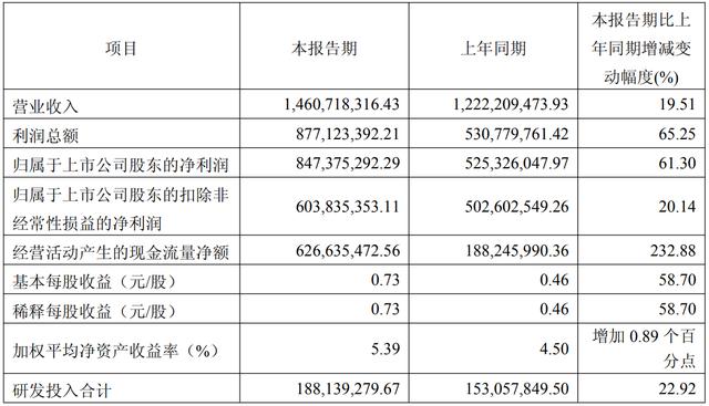 暴涨超225%!5000亿存储超级“黑马”,大爆发