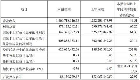 暴涨超225%!5000亿存储超级“黑马”,大爆发