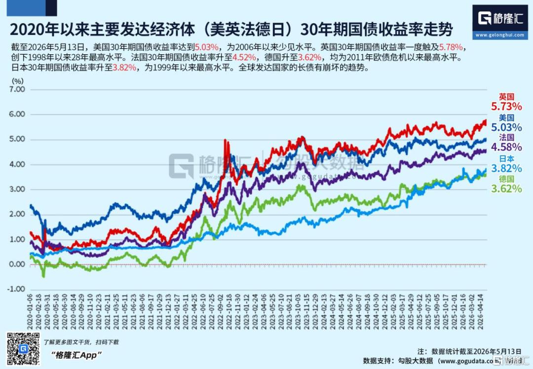 风暴将至！华尔街大佬集体预警