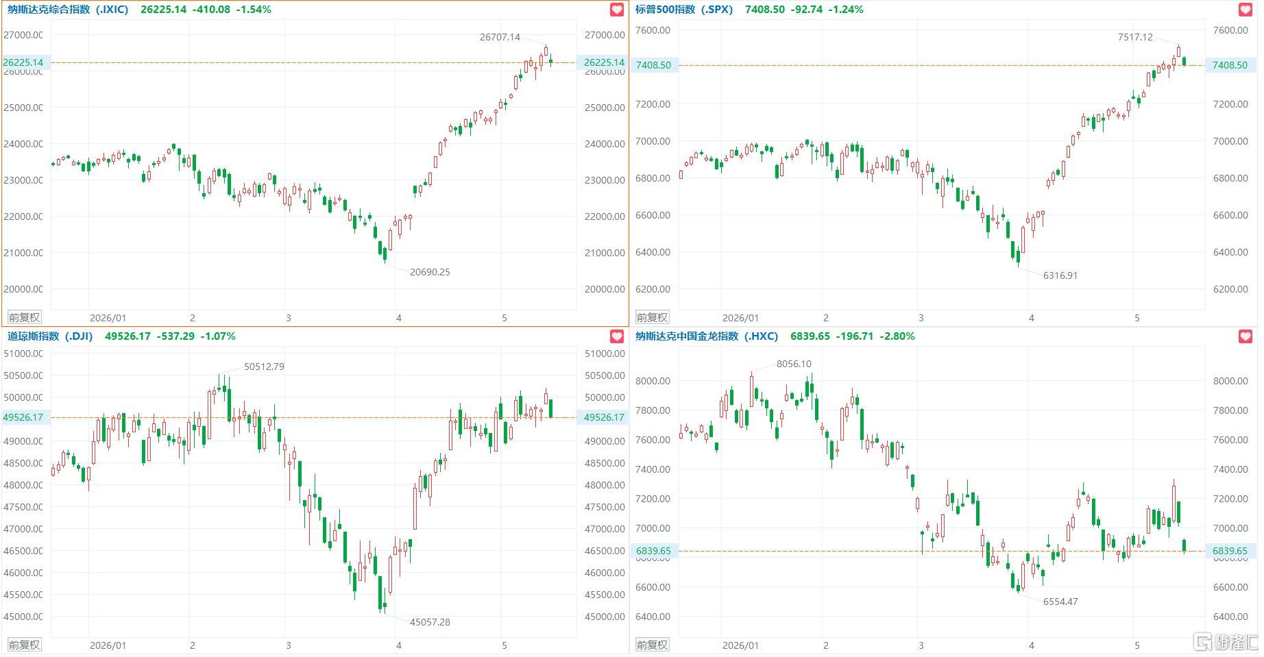 音频︱格隆汇5.18盘前要点—港A美股你需要关注的大事都在这