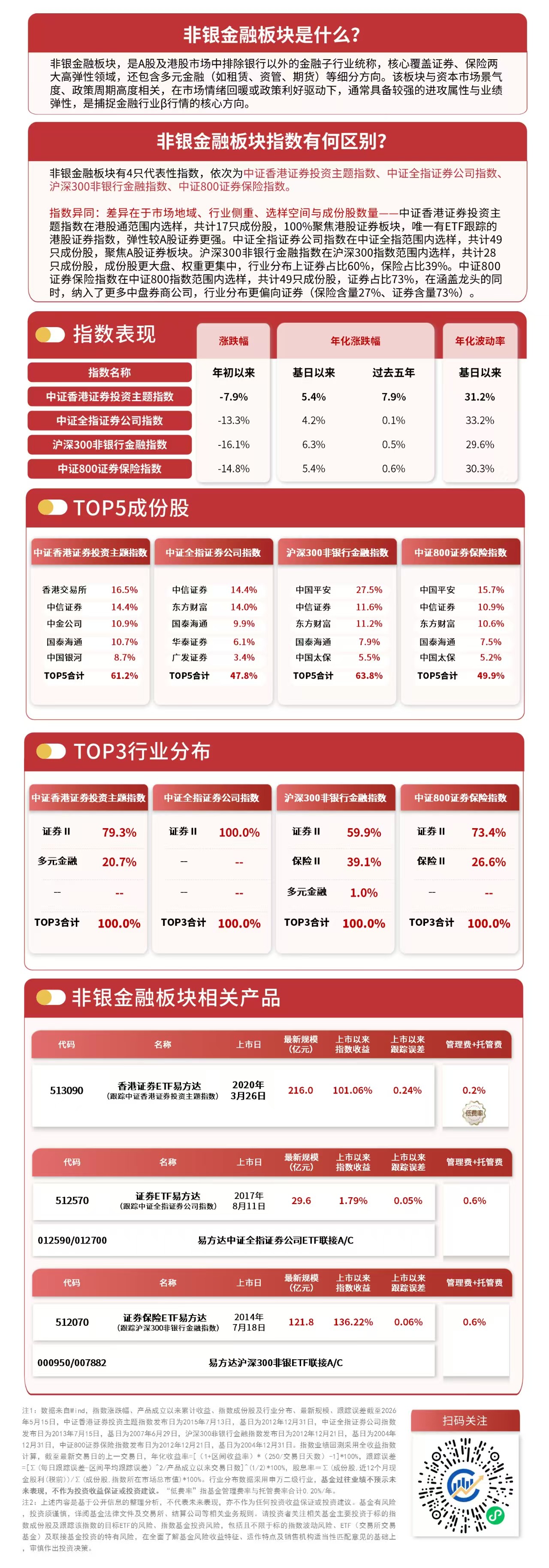 证券行业主营业务全线增长，香港证券ETF易方达（513090）、证券ETF易方达（512570）投资价值显现
