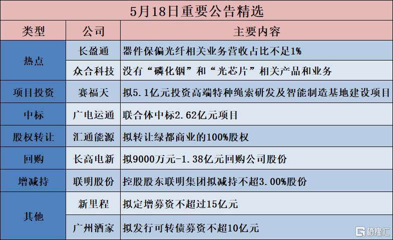公告精选︱赛福天:子公司拟5.1亿元投资高端特种绳索研发及智能制造基地建设项目;北自科技:未生产人形机器人本体及零部件