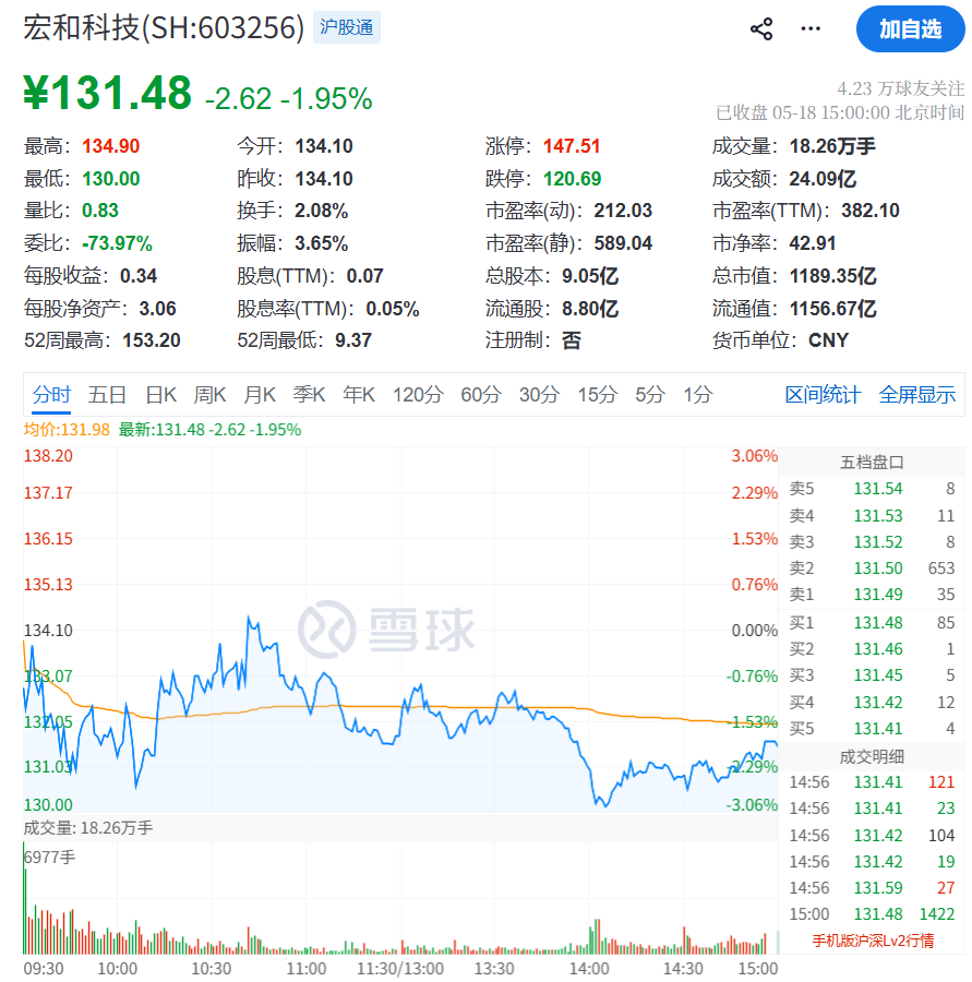15倍大牛股赴港IPO，创始人正忙着“爷孙恋”