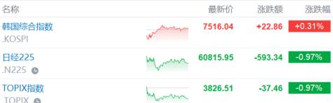 科技夺走A股定价权!芯片正“量产”股王?