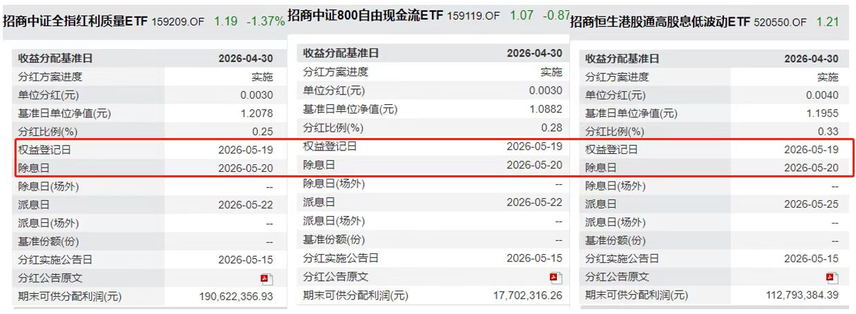 三箭齐发！就在明天5.19！三只低费率红利ETF明天同步除权